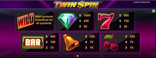 Twin Spin Paytable 
