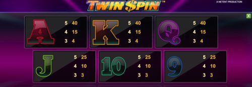 Twin Spin Paytable 2