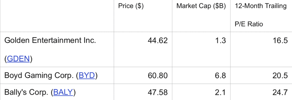 Best Value Casino Stocks 2021