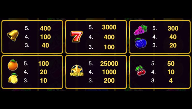Booming Fruits 100 Paytable